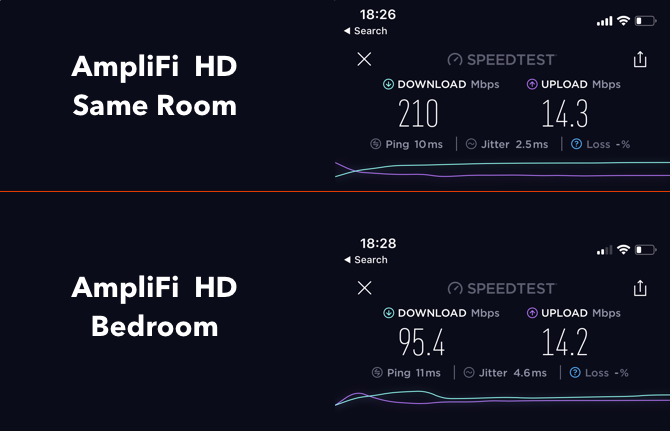 AmpliFi HD: A legjobb otthoni Wi-Fi rendszer a piacon AmpliFi leggyorsabb