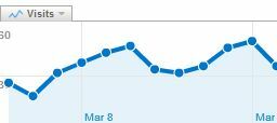 Hogyan állíthatjuk be a Google Analytics szolgáltatást az automatikus e-mail jelentésekhez