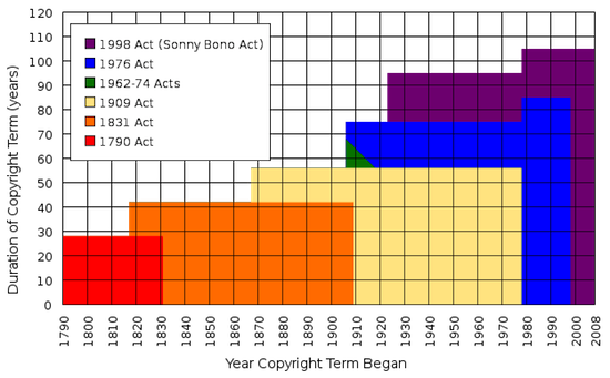 Az Internet állapota, 2012 [Vélemény] 625px Szerzői jogi kifejezés