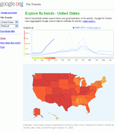 google influenza trendek