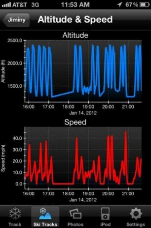 snowboard alkalmazás iPhone-hoz