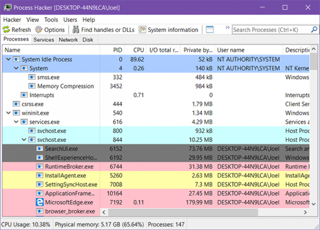 5 Hatékony alternatívák a Windows Feladatkezelő Windows 10 Task Manager hackerei számára