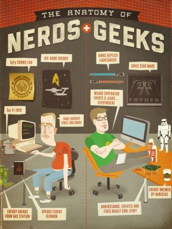 Nerds & Geeks anatómiája [INFOGRAPHIC] a nerds geeks anatómiája