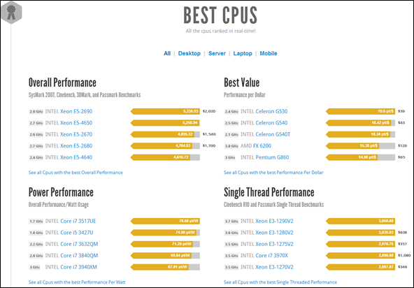 cpu szükséges