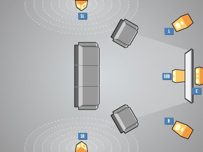 5-1-hangszóró-setup-400x300