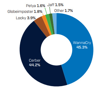 az év legfontosabb kiberbiztonsági eseményei