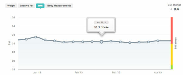 fitbit aria wifi skála áttekintés