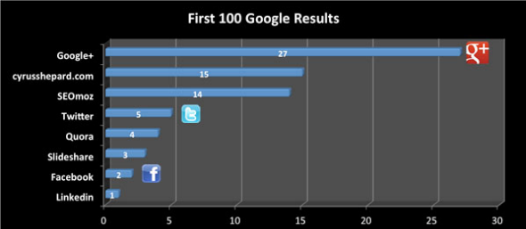 Élvezze a híreket ezekkel a sima Google Reader alternatívákkal, a Google plus ranggal