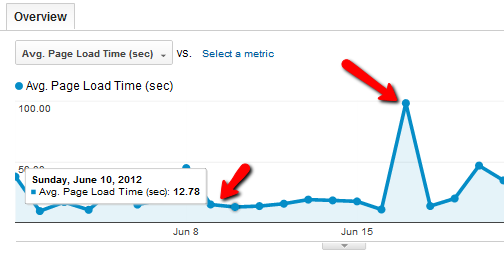 Útmutató a Google Analytics Analyticshez 5 2b