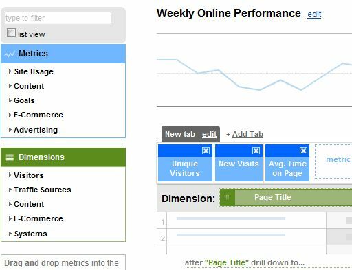 Google Analytics e-mail jelentések