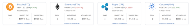 Kripto irányítópult widget vízszintesen