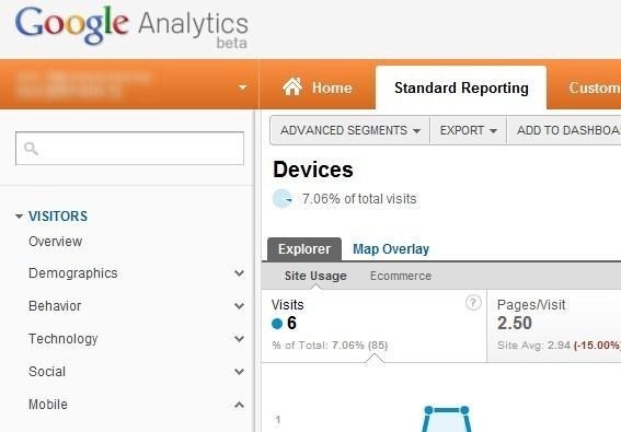 google-Analytics [3]