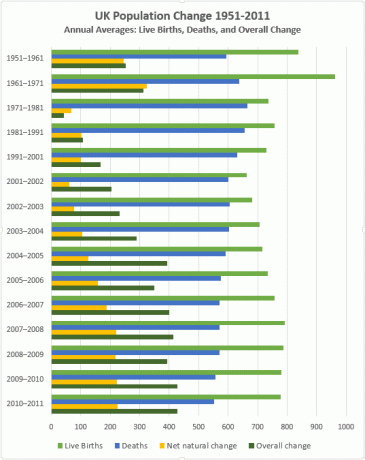 Excel fürtözött oszlopdiagram Végső példa a különböző színekre