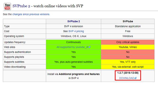 Hogyan lehet streaming YouTube-videókat használni a kedvenc asztali videolejátszójának SVPTube letöltése