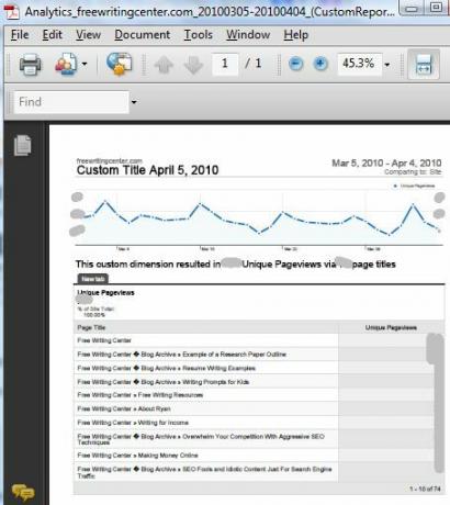 Hogyan állíthatjuk be a Google Analytics szolgáltatást az automatikus e-mail jelentésekkel