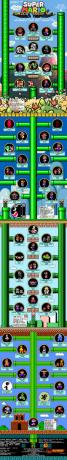 Super Mario Family Tree 1. változat [GRAPHIC] MarioFamilyTree kicsi