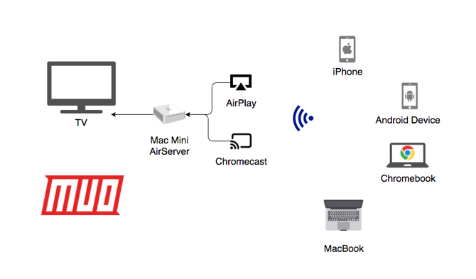 AirServer használati esetek