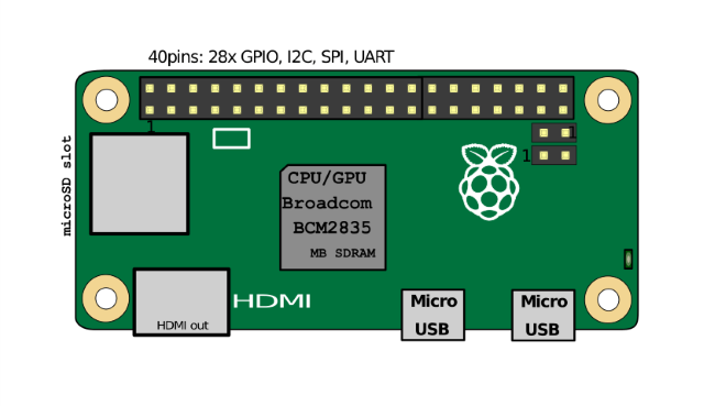 MUO-diy-raspizero-diagram