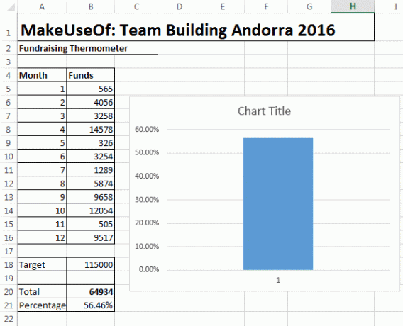 Excel új diagram