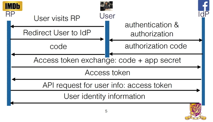 OAuth kutatási webhely Bejelentkezés