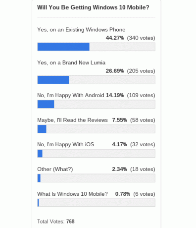 windows-10-mobile-poll-eredmények