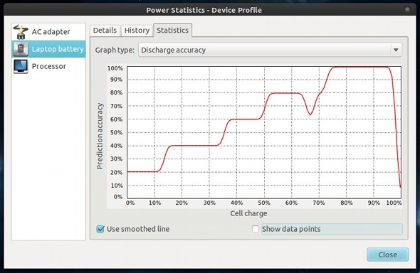 linux energiafogyasztás