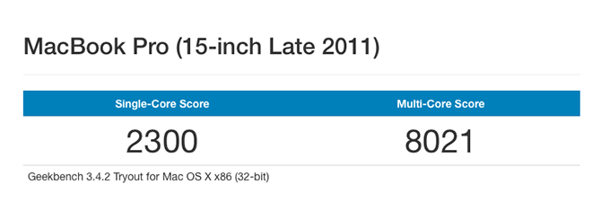 Geekbench Benchmark teszt Mac eredmények