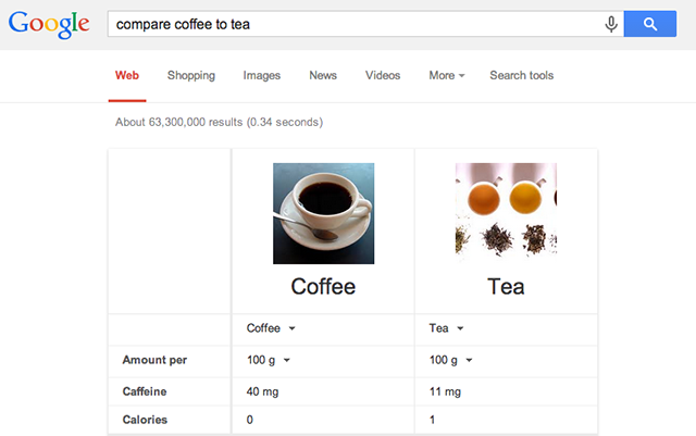 google-táplálkozás-kávé-tea