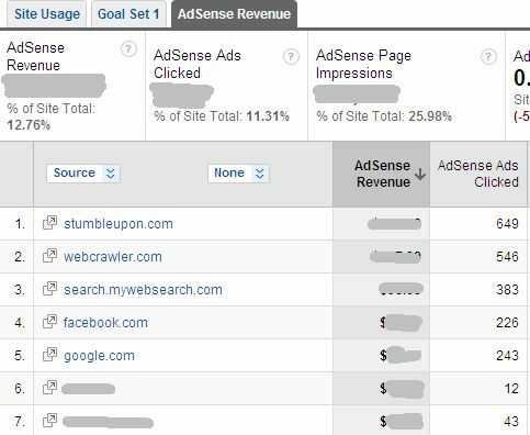 Az Adsense teljesítményének megtekintése a Google Analytics szolgáltatásban és miért érdemes az adsense-t használni8