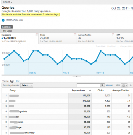 Nézze meg az új és továbbfejlesztett Google Analytics elemzési szolgáltatásokat81