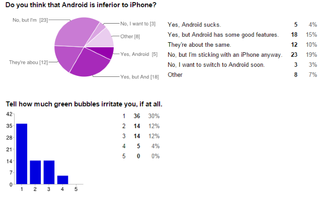 04-Android-iOS-felmérés