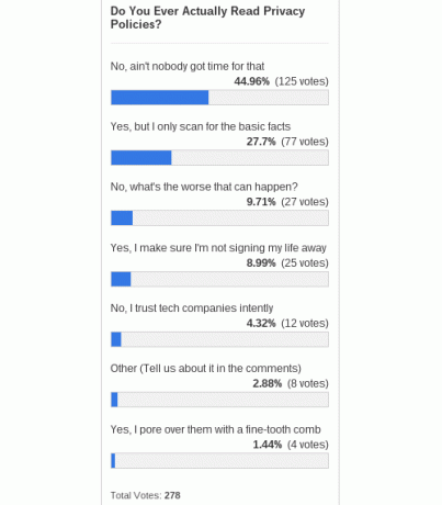 adatvédelmi politika-poll