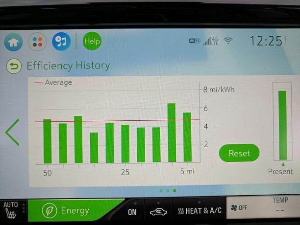 Chevy Bolt EV Hands-On: Úgy tűnik, hogy az elektromos autók már nem szopnak, az touchpanel2 csavarral