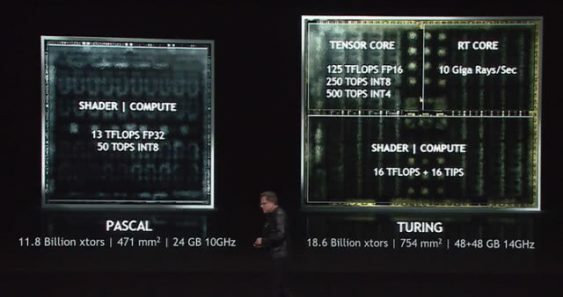 Nvidia Pascal és Turing architektúrák összehasonlítása