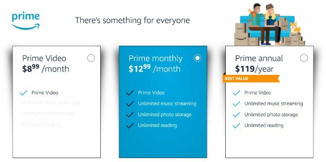 Amazon Prime videó előfizetési tervek