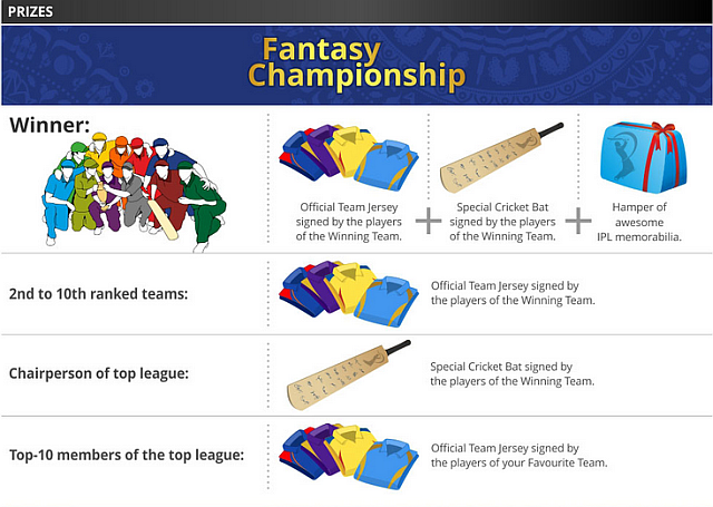 IPL Fantasy League díjak