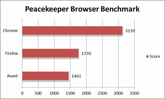 az Internet Explorer alternatívája