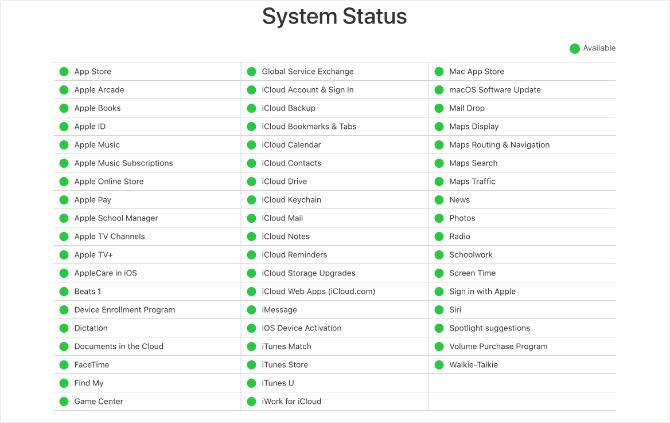 Az Apple System Status webhely, amelyen minden zöld fény látható