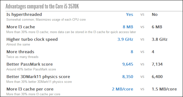 legolcsóbb cpu