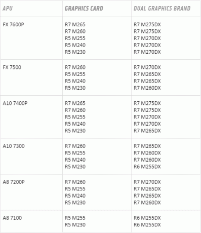 amd kettős grafikus notebook