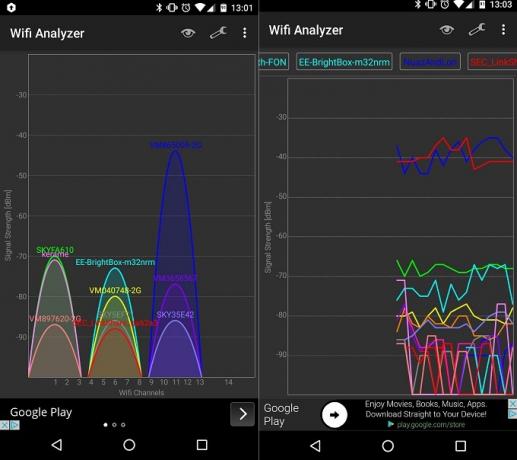 Javítsa a Wi-Fi jelét otthon és kívül ezekkel az Android-alkalmazásokkal, a Wi Fi Analyzer képernyőképe egyével