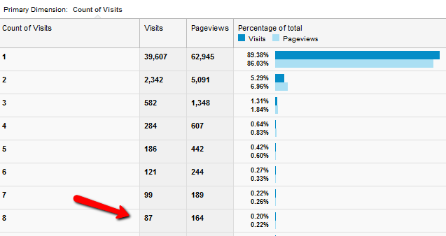 hogyan kell használni a Google Analytics szolgáltatást