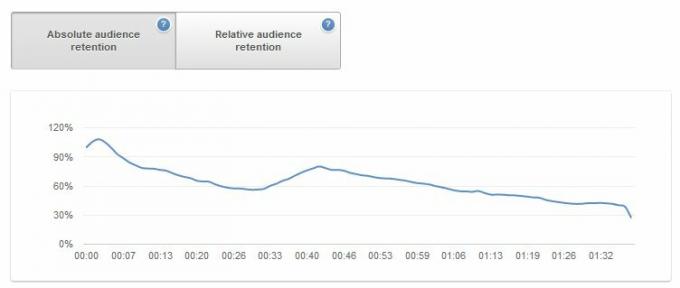 A YouTube útmutató: a nézéstől a YouTube youtube termeléséig