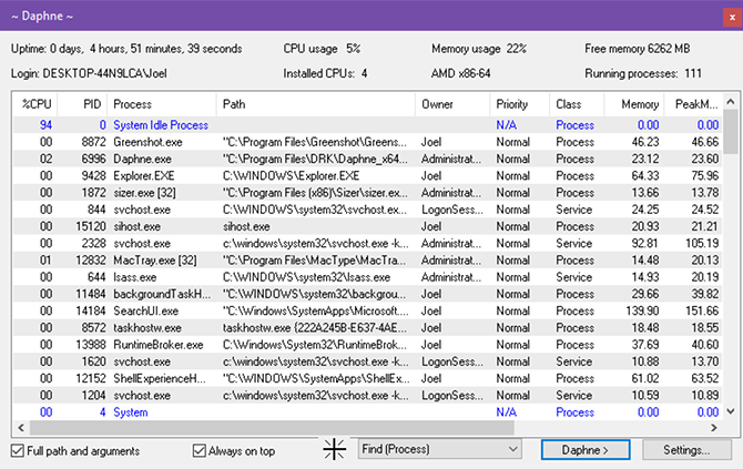 5 A Windows Feladatkezelő hatékony alternatívái a Windows 10 Task Manager daphne