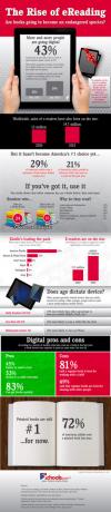 Az e-olvasás növekedése [INFOGRÁFIA] növekszik ereading1