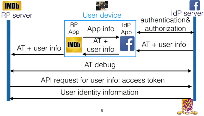 OAuth Research App Bejelentkezés