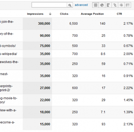 Útmutató a Google Analytics Analyticshez 4 2b